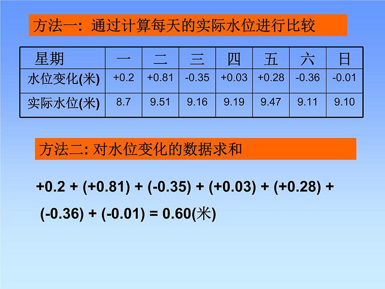 北师大版七年级上册数学课件 2.6.2有理数的加减混合运算运算律的应用06