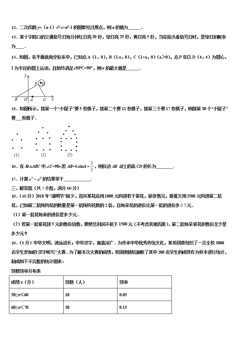 2021-2022学年山东省威海市荣成市达标名校毕业升学考试模拟卷数学卷含解析03