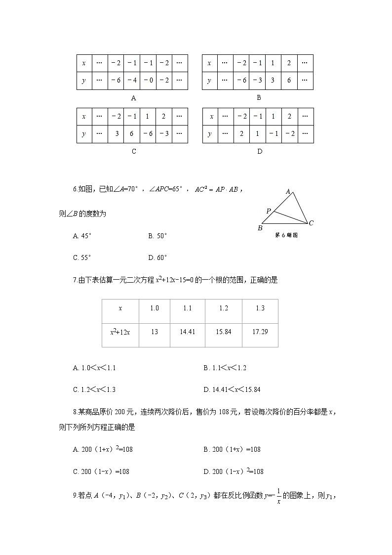 山东省烟台龙口市2021-2022学年八年级下学期末考试数学试题(word版含答案)第2页