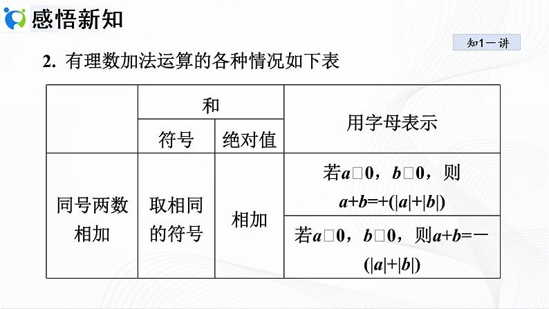 人教版数学七年级上册1.3.1 有理数的加法【课件+练习】05