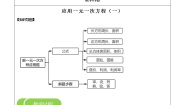 北师大版七年级上册第五章 一元一次方程5.4 应用一元一次方程——打折销售学案设计