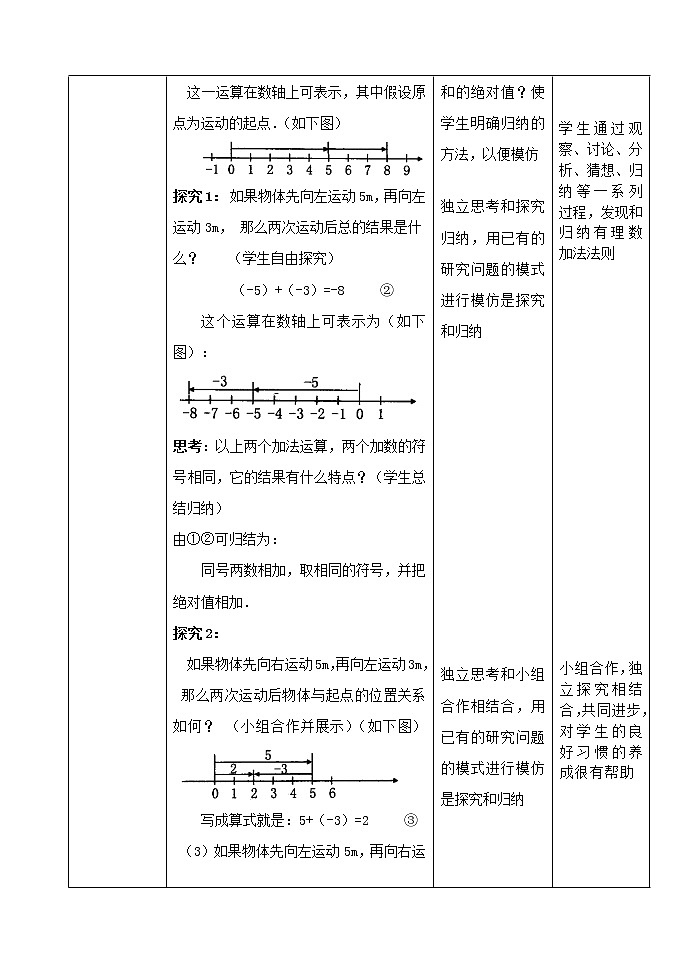 有理数的加法教学设计(吉林省县级优课)第3页