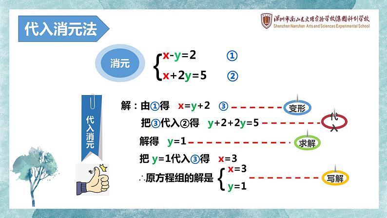 初中数学八年级上 求解二元一次方程组——加减消元法 课件第2页