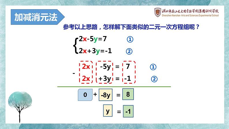 初中数学八年级上 求解二元一次方程组——加减消元法 课件第6页