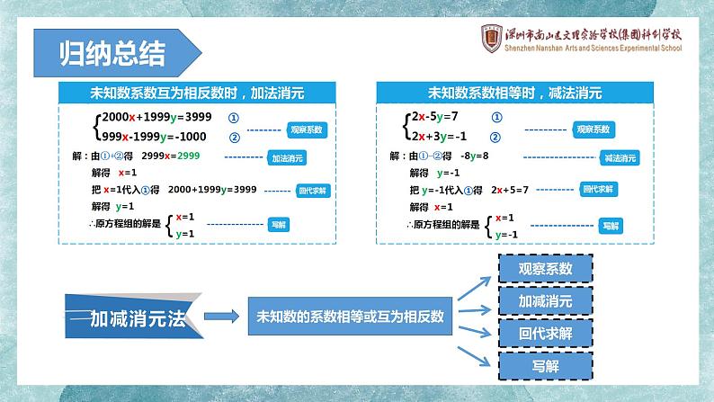 初中数学八年级上 求解二元一次方程组——加减消元法 课件第8页