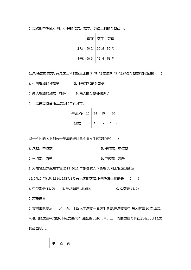 第六章数据分析全章热门考点整合专训-【重难考点】2022-2023学年八年级数学上册单元复习考点一遍过(北师大版)(PPT+原卷版+解析版)02