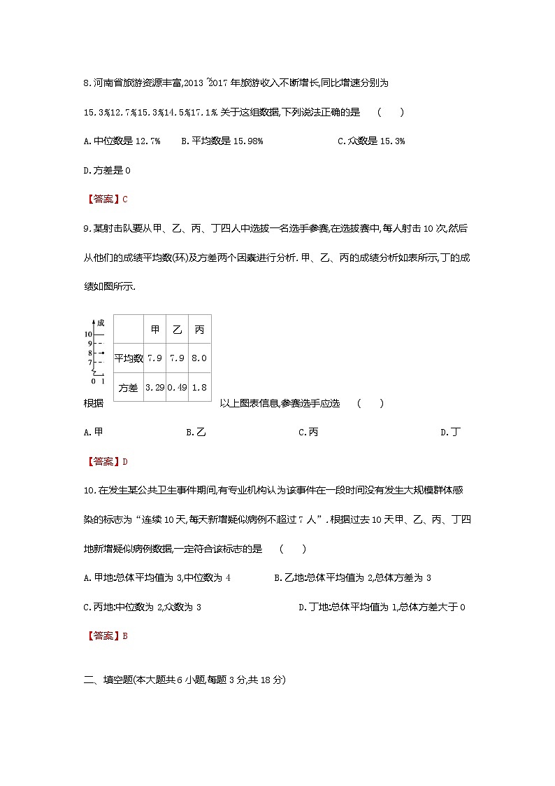 第六章数据分析全章热门考点整合专训-【重难考点】2022-2023学年八年级数学上册单元复习考点一遍过(北师大版)(PPT+原卷版+解析版)03
