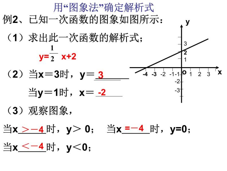 数学八年级下第十九章一次函数复习课件ppt06