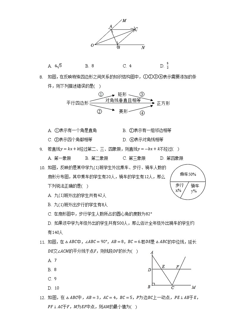 河北省石家庄市高邑县2021-2022学年八年级下学期期末数学试卷 (word版含答案)02