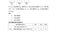 九年级上册人教版数学同步讲义 第十讲  与圆有关的位置关系