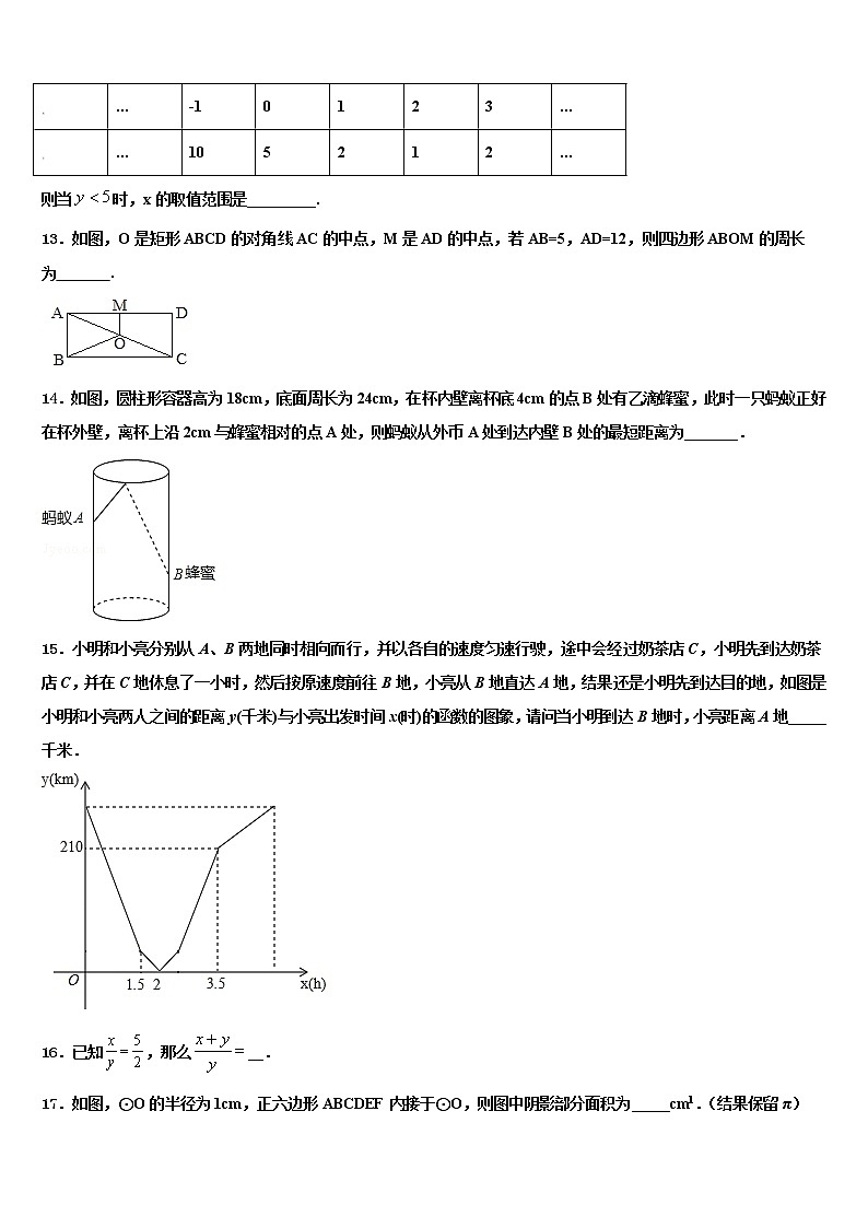 2022年福建省三明市建宁县中考数学仿真试卷含解析第3页