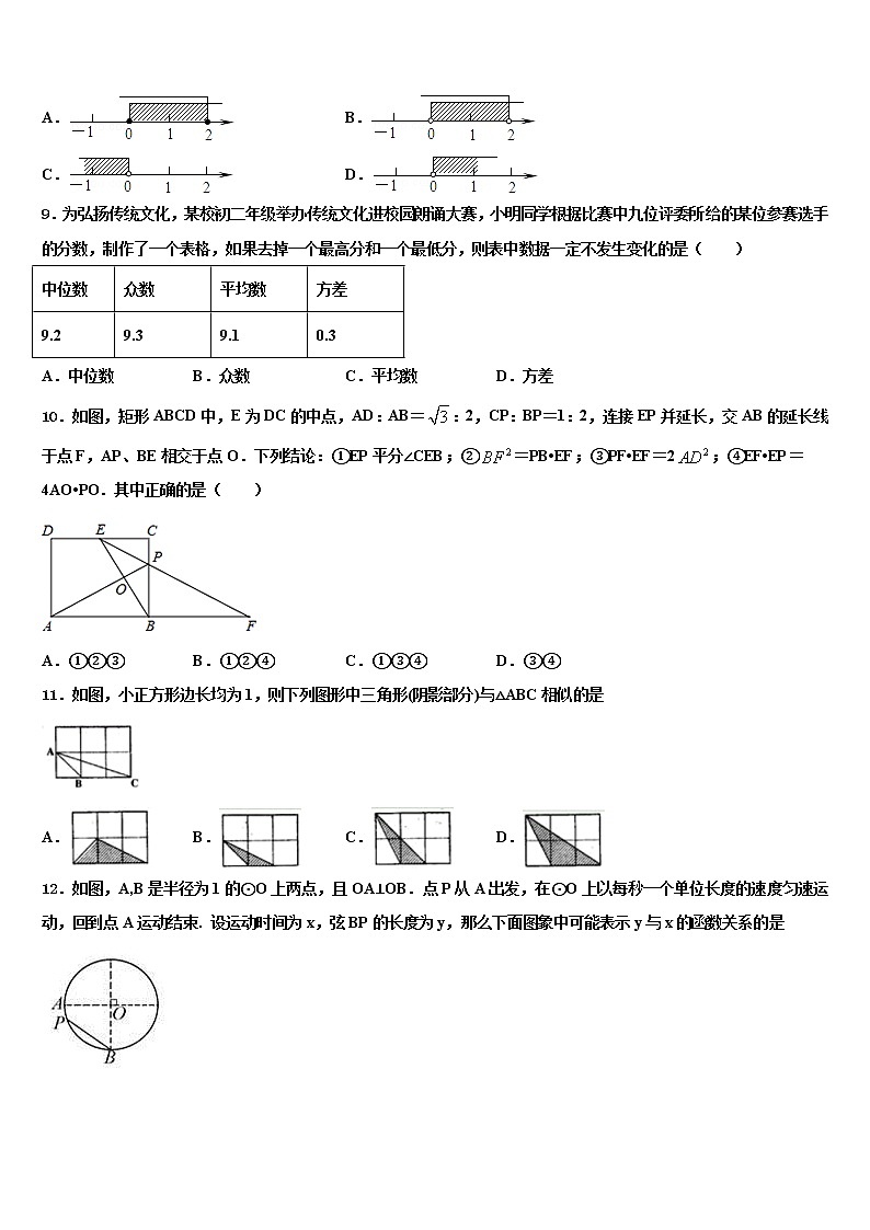 2022年河北省石家庄市栾城县重点名校中考考前最后一卷数学试卷含解析03