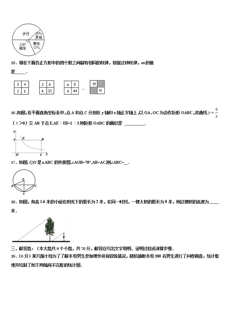 2022年河北省迁安市重点名校中考数学模拟预测试卷含解析03