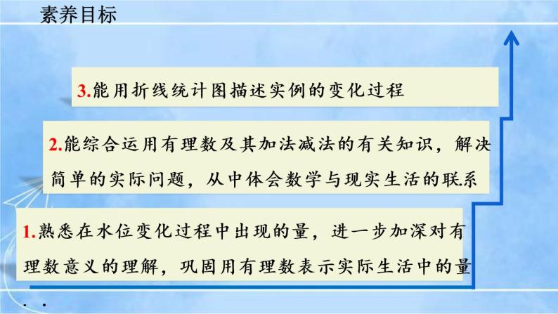 北师大版七年级上册教学课件—2.6 有理数的加减混合运算（第3课时）04