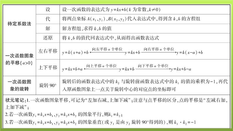 山东省2022年中考数学(五四制)一轮课件:第三章 第2课时 一次函数07
