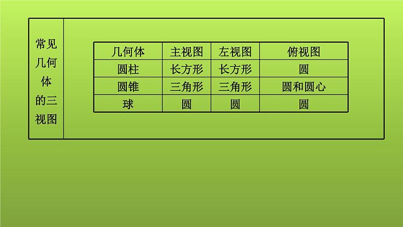 山东省2022年中考数学(五四制)一轮课件:第七章 第1课时 投影、视图与尺规作图第6页