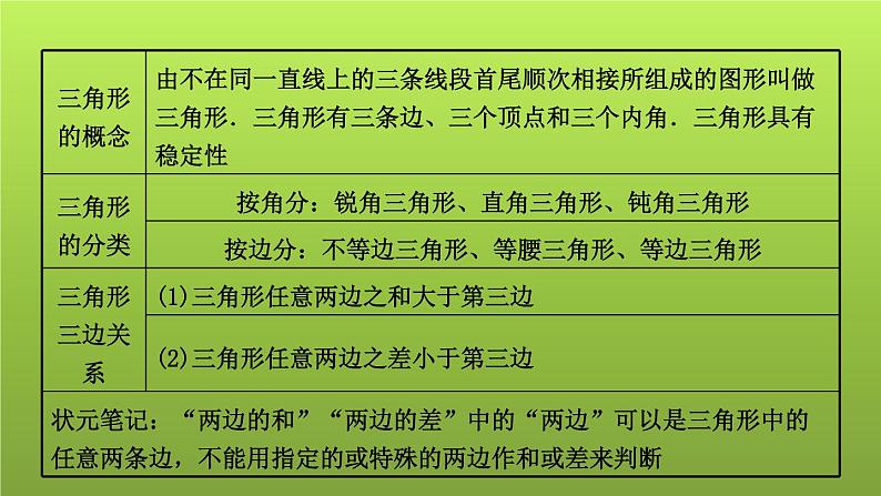 山东省2022年中考数学(五四制)一轮课件:第四章 第2课时 三角形的有关概念及性质第2页