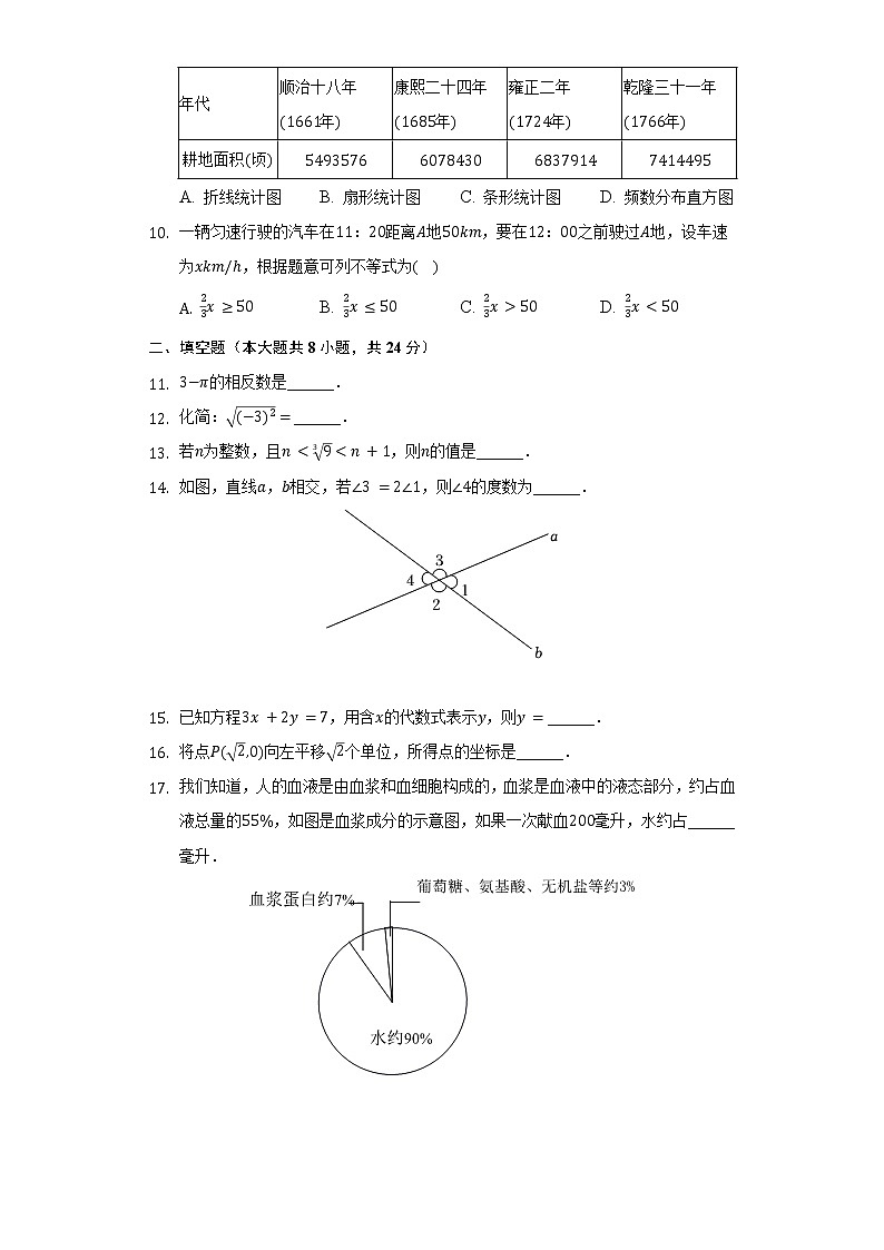 2021-2022学年辽宁省大连市甘井子区七年级(下)期末数学试卷(Word解析版)02