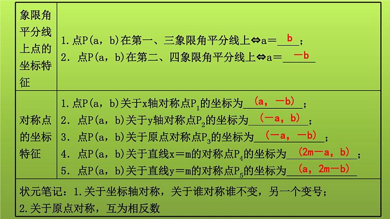 山东省2022年中考数学(五四制)一轮课件:第三章 第1课时 平面直角坐标系与函数初步04