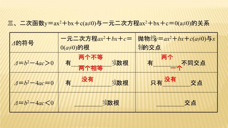 2022年广西桂林中考数学复习课件：第12讲 二次函数的图象与性质04