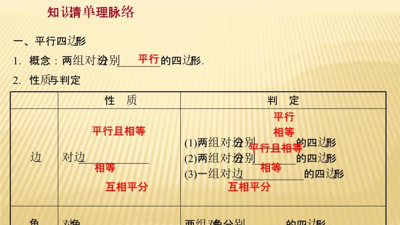 2022年广西桂林中考数学复习课件：第19讲 多边形与平行四边形02