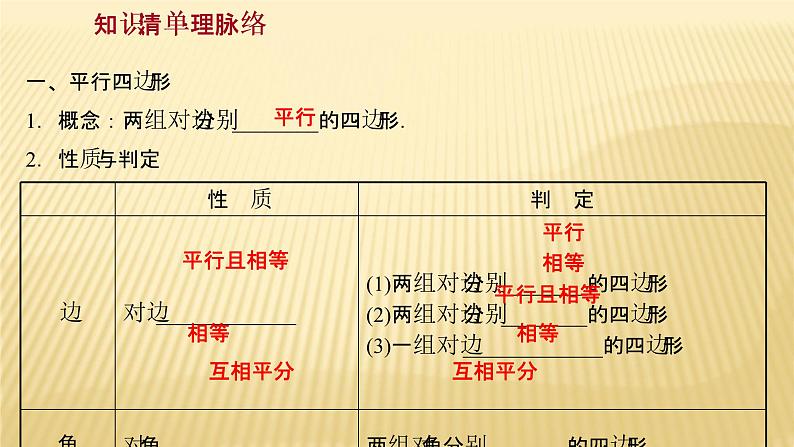 2022年广西桂林中考数学复习课件:第19讲 多边形与平行四边形02