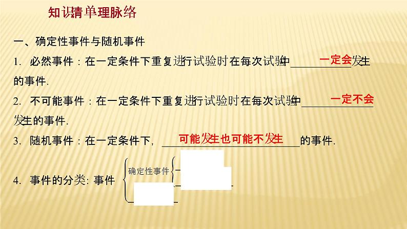 2022年广西桂林中考数学复习课件:第29讲 概 率 初 步第2页