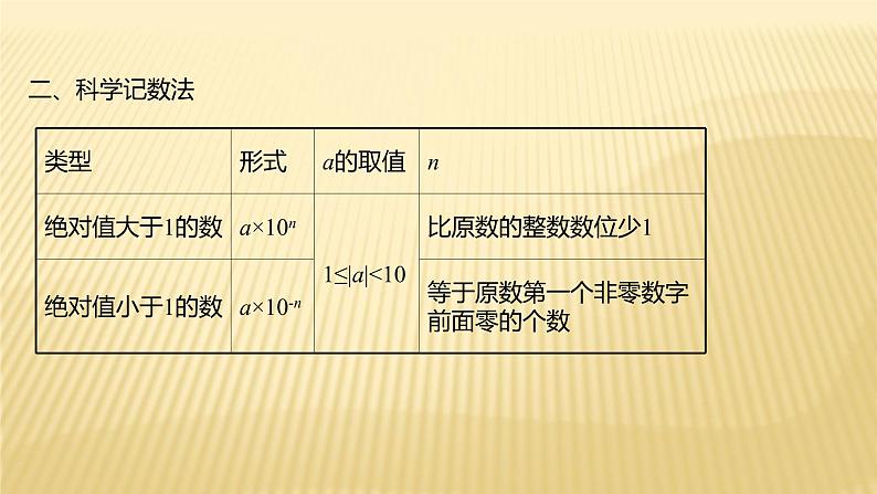 2022年广西桂林中考数学复习课件:第1讲 实数第4页