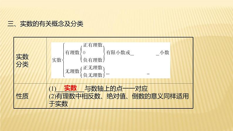 2022年广西桂林中考数学复习课件:第1讲 实数第5页