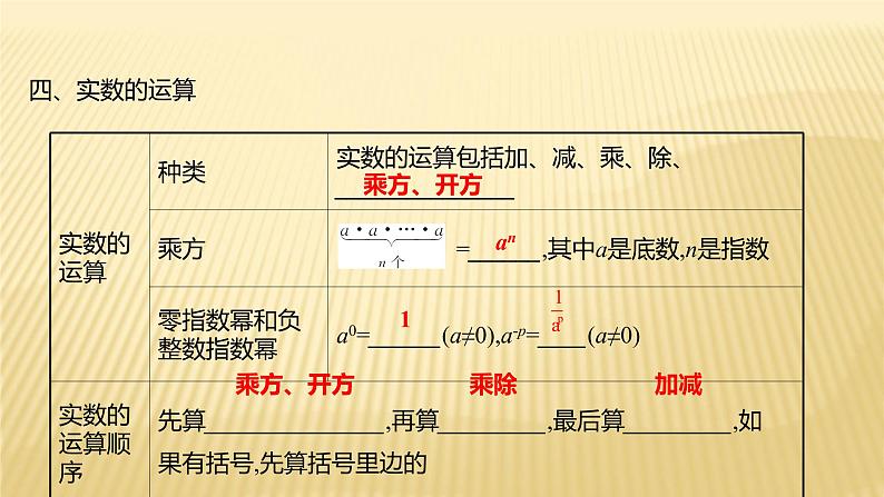 2022年广西桂林中考数学复习课件:第1讲 实数第6页