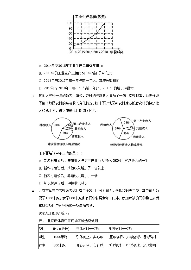 华师大版初中数学八年级上册第十五章《数据的收集与表示》单元测试卷（困难）（含答案解析）02