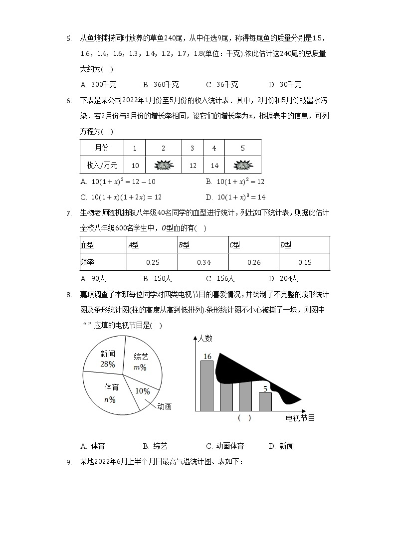 华师大版初中数学八年级上册第十五章《数据的收集与表示》单元测试卷（较易）02