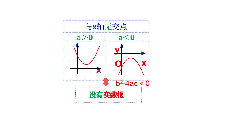 2021-2022 北师大版 数学 九年级下册 2.5 二次函数与一元二次方程课件第5页