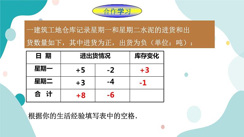 浙教版7年级上册数学2.1有理数的加法课件03