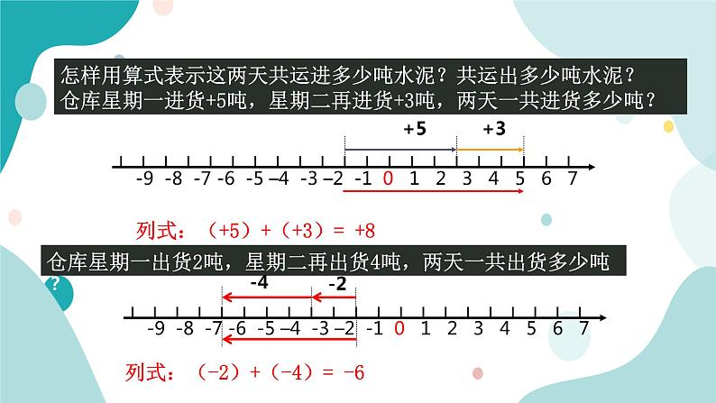 浙教版7年级上册数学2.1有理数的加法课件04