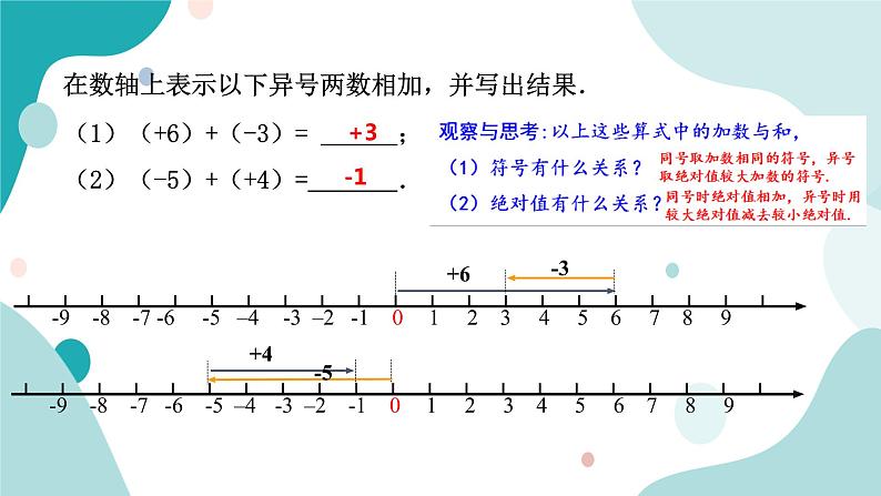浙教版7年级上册数学2.1有理数的加法课件06
