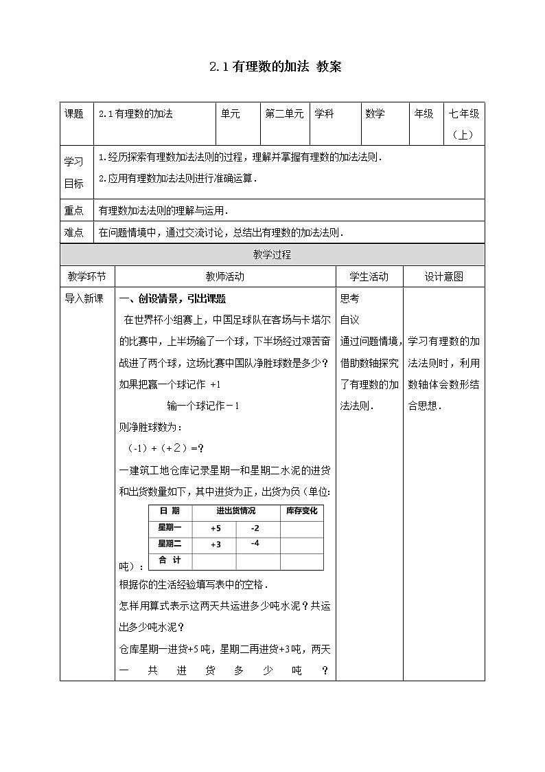 浙教版7年级上册数学2.1有理数的加法教案01