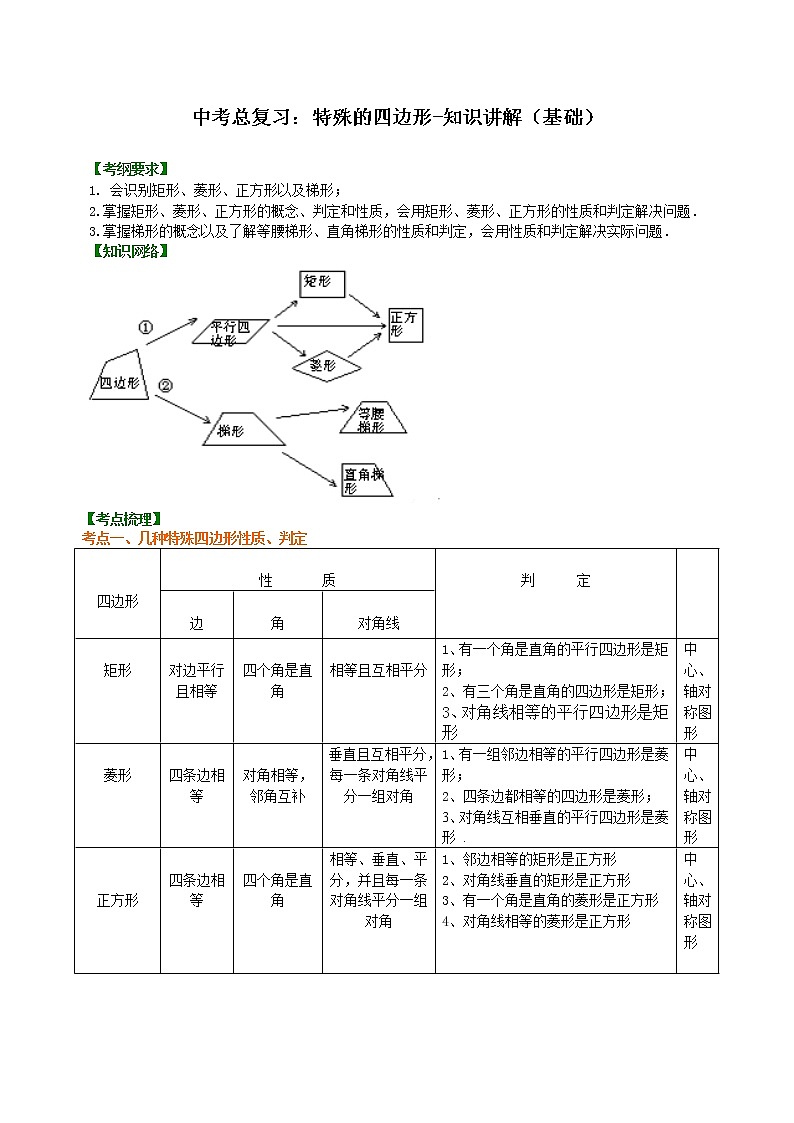 中考数学一轮总复习19《特殊的四边形》知识讲解+巩固练习(基础版)(含答案)第1页