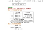 初中数学人教版八年级上册第十二章 全等三角形综合与测试学案及答案