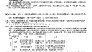 2020-2021学年第六章 数据的分析综合与测试导学案