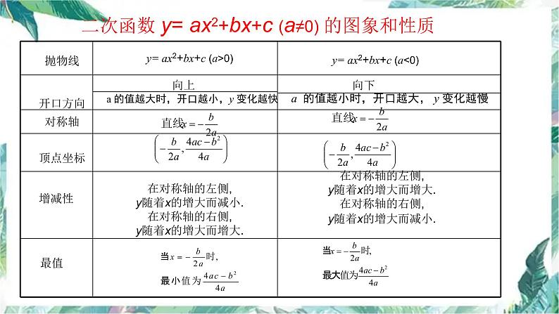 人教版九年级数学上册 二次函数复习与总结课件05