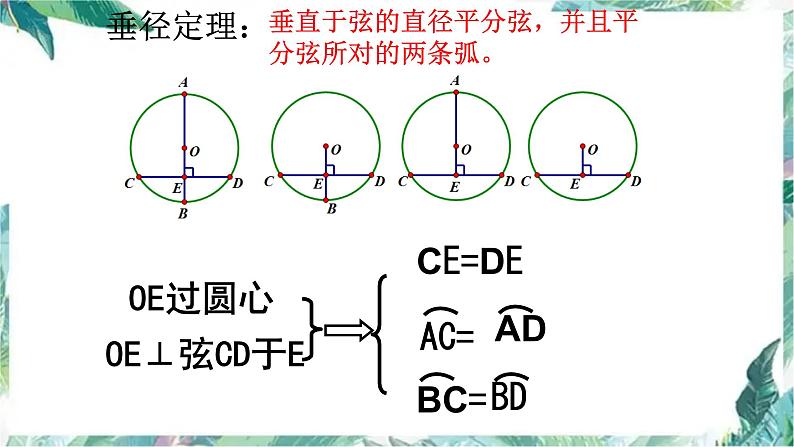 人教版九年级数学上册 《圆》单元复习(一) 课件第5页