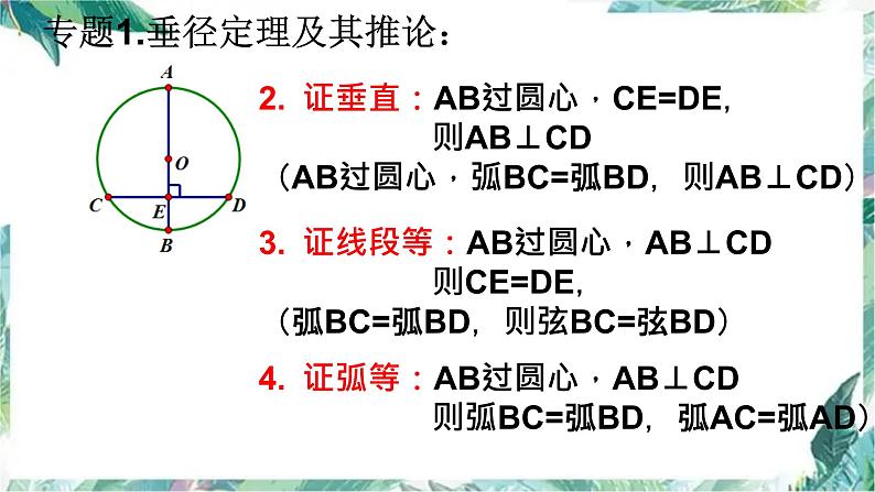 人教版九年级数学上册 《圆》单元复习(一) 课件第7页