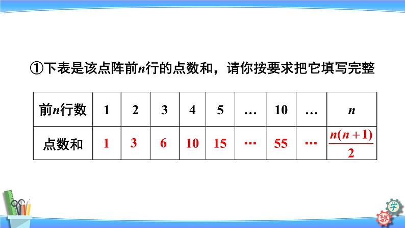 人教版数学九上:第21章《数学活动》精品课件第5页