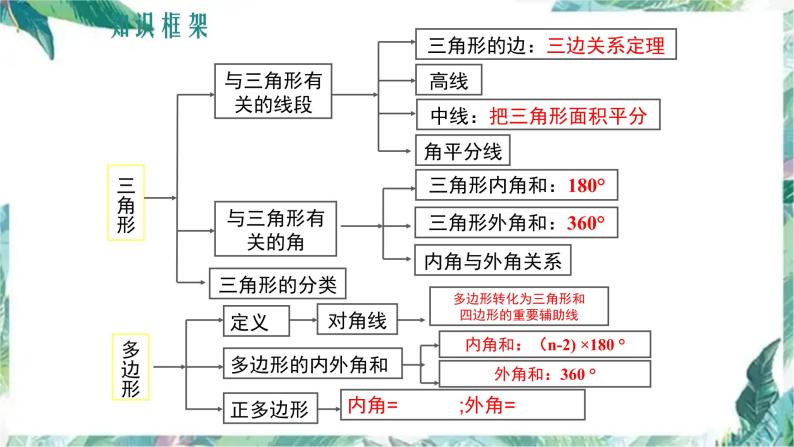 人教版八年级数学上册：第十一章  三角形  复习课件(共29张PPT)02