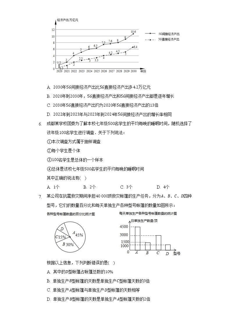 湘教版初中数学七年级上册第五章《数据的收集与统计图》单元测试卷（标准难度）（含答案解析）03