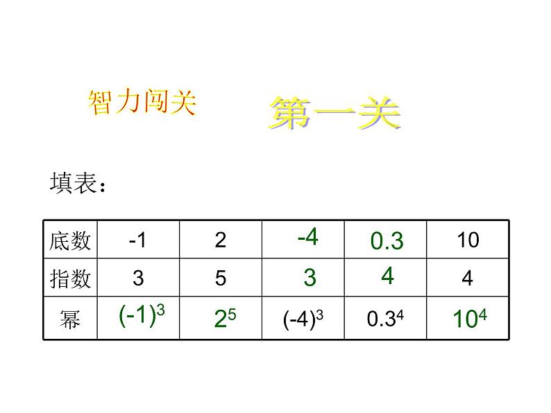 沪科版数学七年级上册课件1.6 有理数的乘方(第1课时)第8页