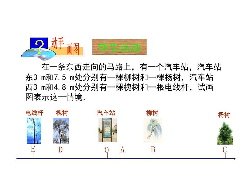 沪科版数学七年级上册课件1.2 数轴、相反数和绝对值(第1课时)04
