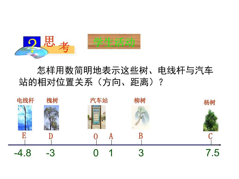 沪科版数学七年级上册课件1.2 数轴、相反数和绝对值(第1课时)05