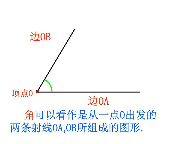 沪科版数学七年级上册课件4.4 角(第1课时)08